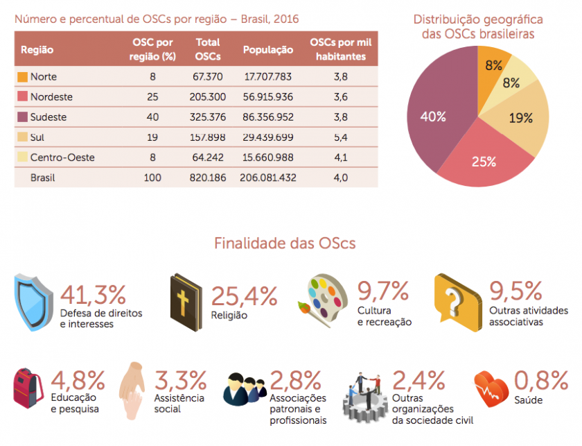 Existem quantos CNPJ ativos no Brasil? Veja as estatísticas! - SóPJ