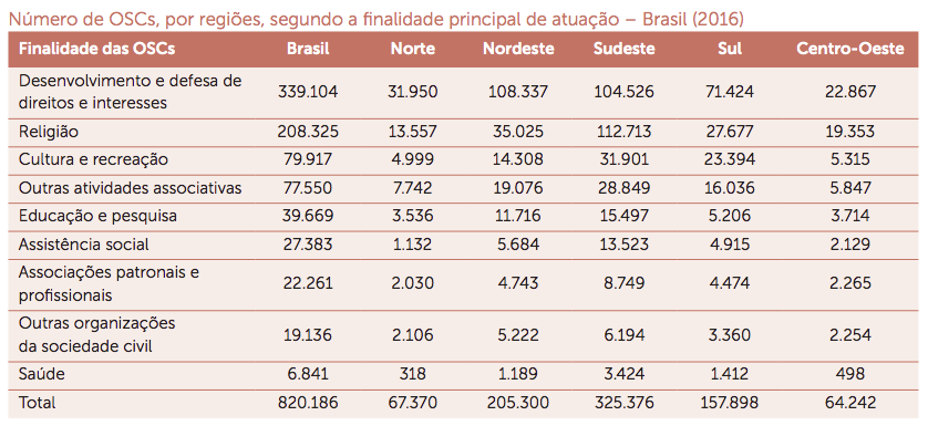 Existem quantos CNPJ ativos no Brasil? Veja as estatísticas! - SóPJ