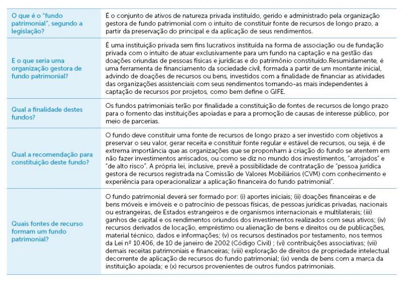 Fundo Armênia apresenta relatório de realizações e lista de beneméritos  doadores de 2020