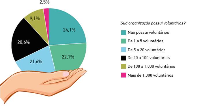 chamada