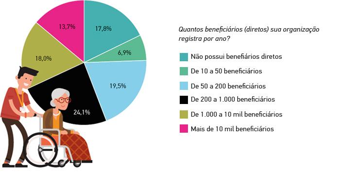 chamada