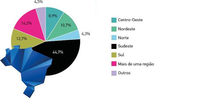 chamada