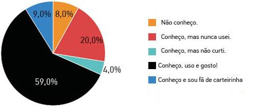 856-chamada