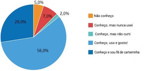 857-chamada