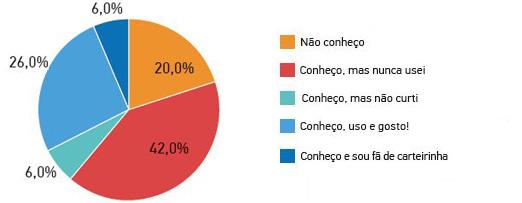 859-chamada