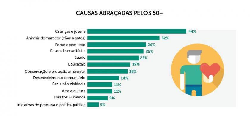 Um Ranking das 5 principais aberturas 