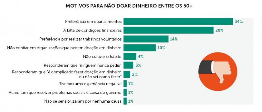 Fundo Armênia apresenta relatório de realizações e lista de beneméritos  doadores de 2020