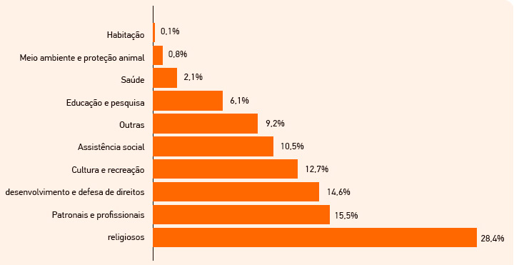 grafico1