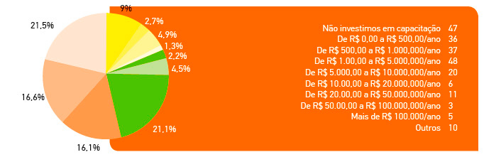 grafico3