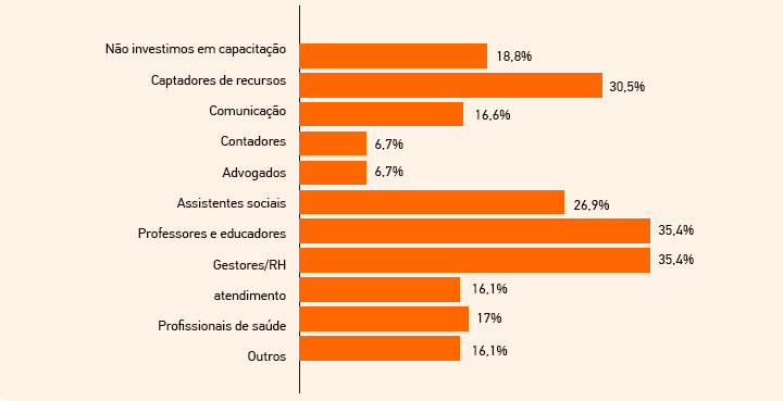 grafico4